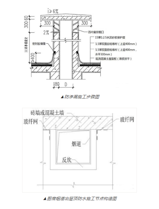 外墻防水 內墻防水 外墻防水 內墻防水