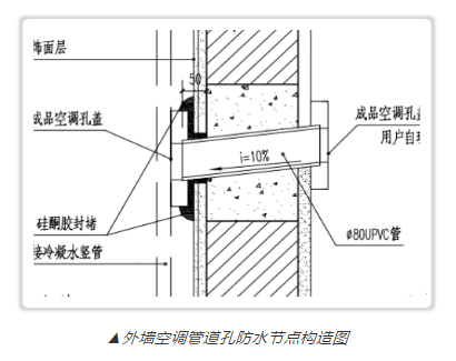 外墻防水 內墻防水 外墻防水 內墻防水